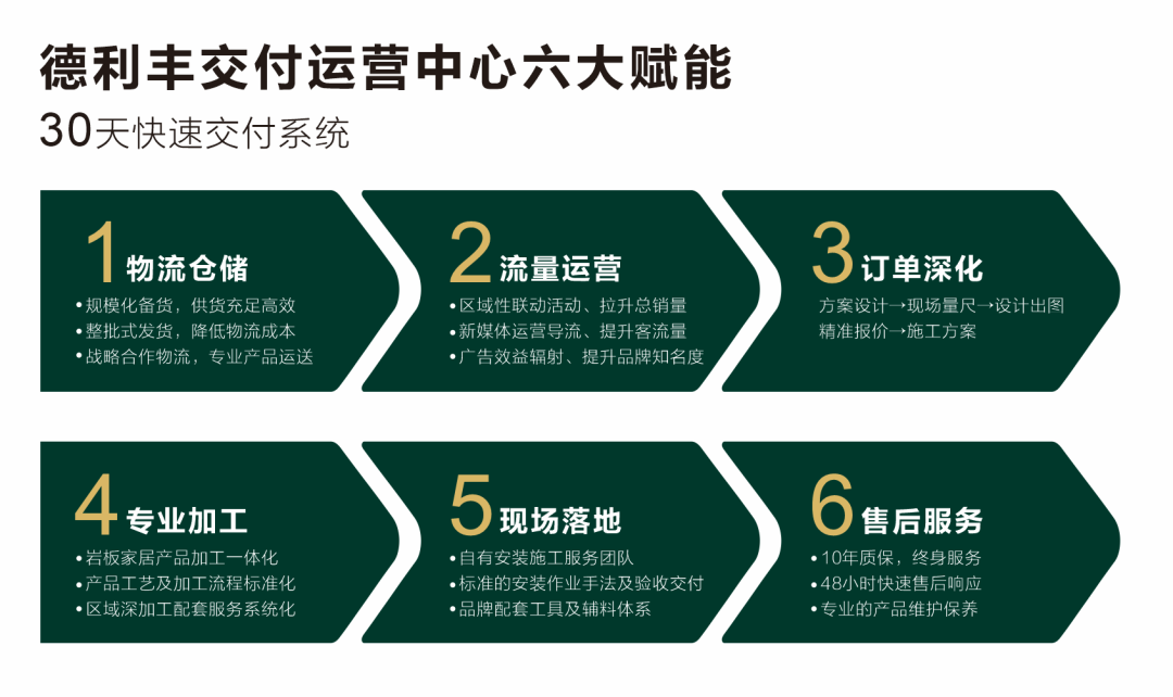 實力綻放 巖領(lǐng)未來 | 德利豐X2022廣州建博會圓滿收官！(圖9)