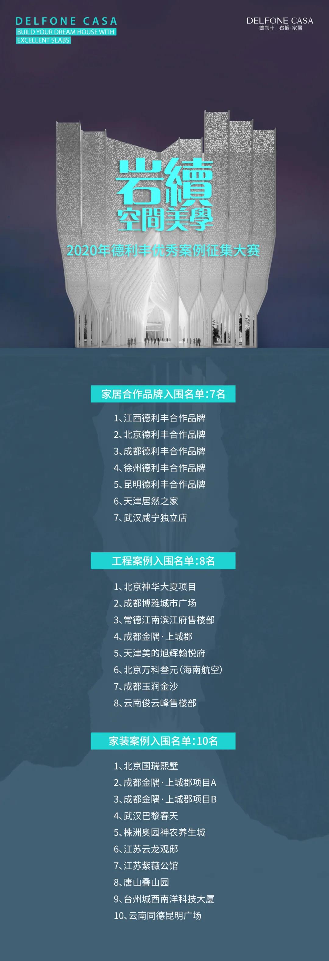 德利豐優(yōu)秀案例征集大賽入圍名單出爐啦！?。?圖4)