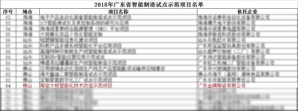 點贊！金牌企業(yè)獲得省智能制造試點示范項目(圖3)